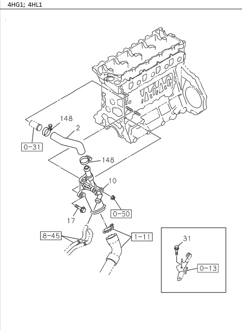 Partial Engine